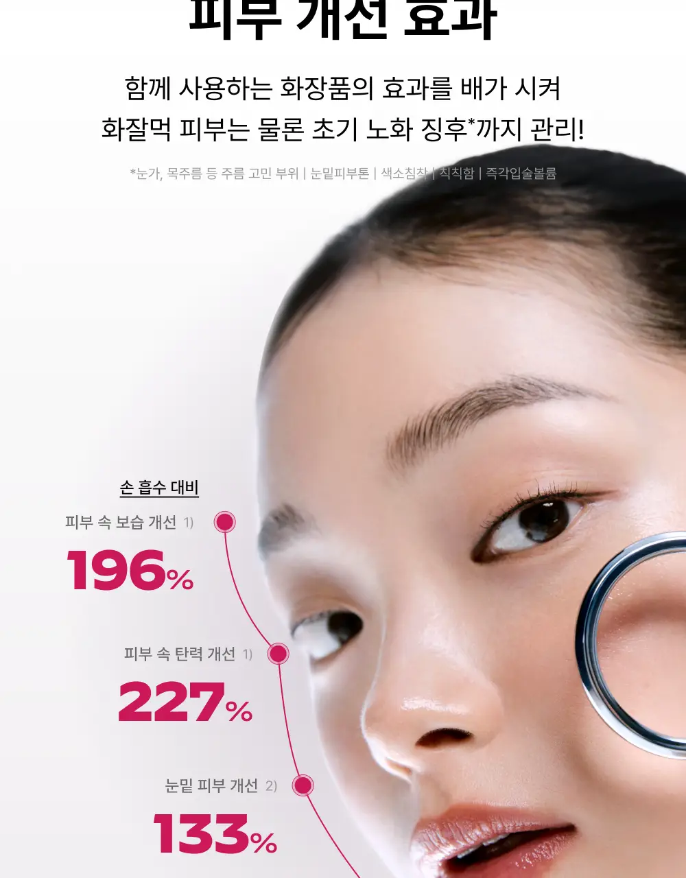 [5월 올영픽] [화잘먹종결템] LG 프라엘 갈바닉 부스터 기획/단품 (+키링 케이스) 상세페이지 17